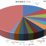 2016年4月統計